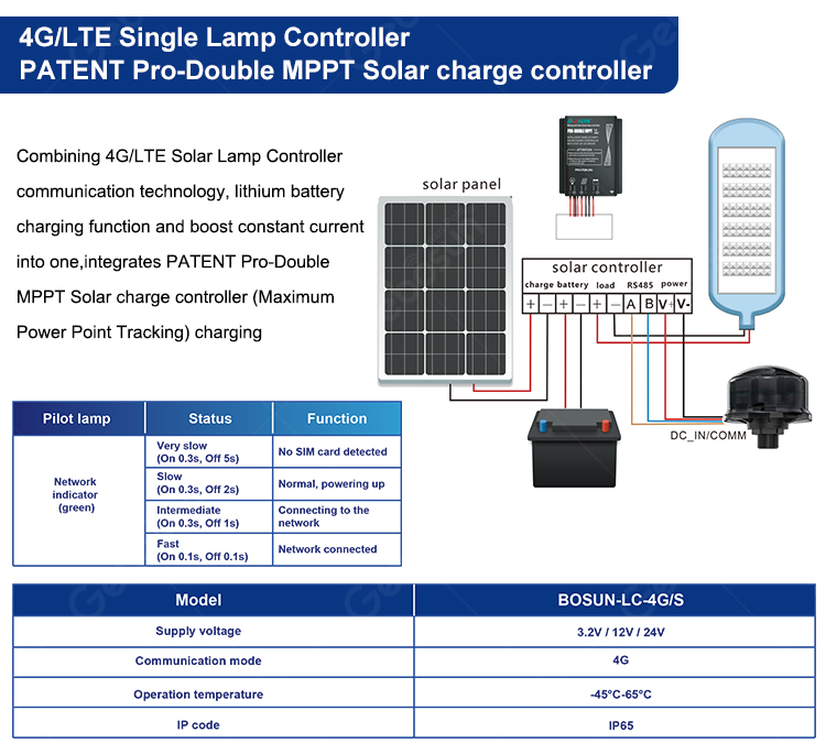 Pro-Double MPPT Solar Charge Controller with IoT Module